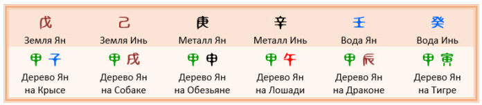 Дерево ци. Дерево Ян в цимень. Дерево Ян на собаке Ци Мень. Фу Тоу таблица Ци Мень. Ян дерево ба Цзы здоровье.