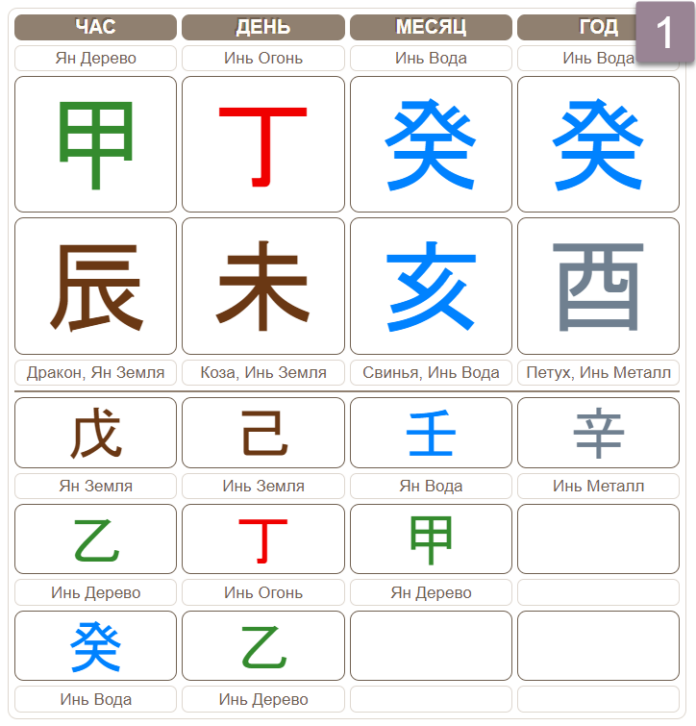 металл инь ба цзы. металл инь ба цзы. металл бацзы. иероглифы бацзы. дни козы бацзы.