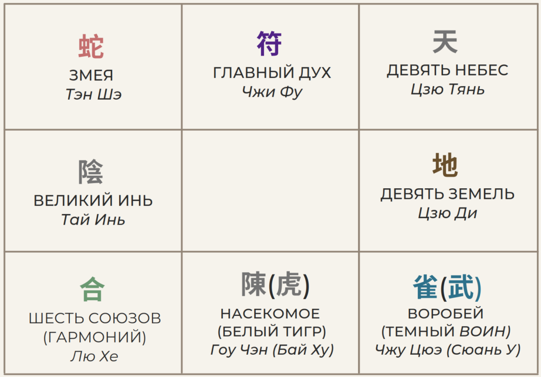 Духи Ци Мень. Божества Ци Мень Дунь Цзя. Расположение дворцов в Ци Мень. 9 Небес Ци Мень.